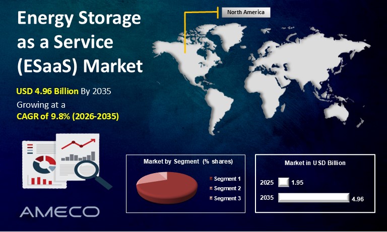 Energy Storage as a Service (ESaaS) Market